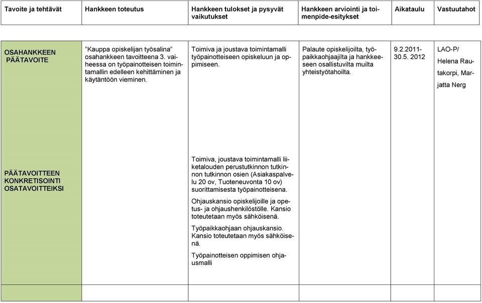 Palaute opiskelijoilta, työpaikkaohjaajilta ja hankkeeseen osallistuvilta muilta yhteistyötahoilta. 9.2.2011-30.5.