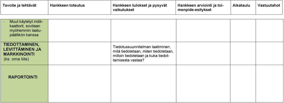 laatupäällikön kanssa TIEDOTTAMINEN, LEVITTÄMINEN JA MARKKINOINTI (ks.