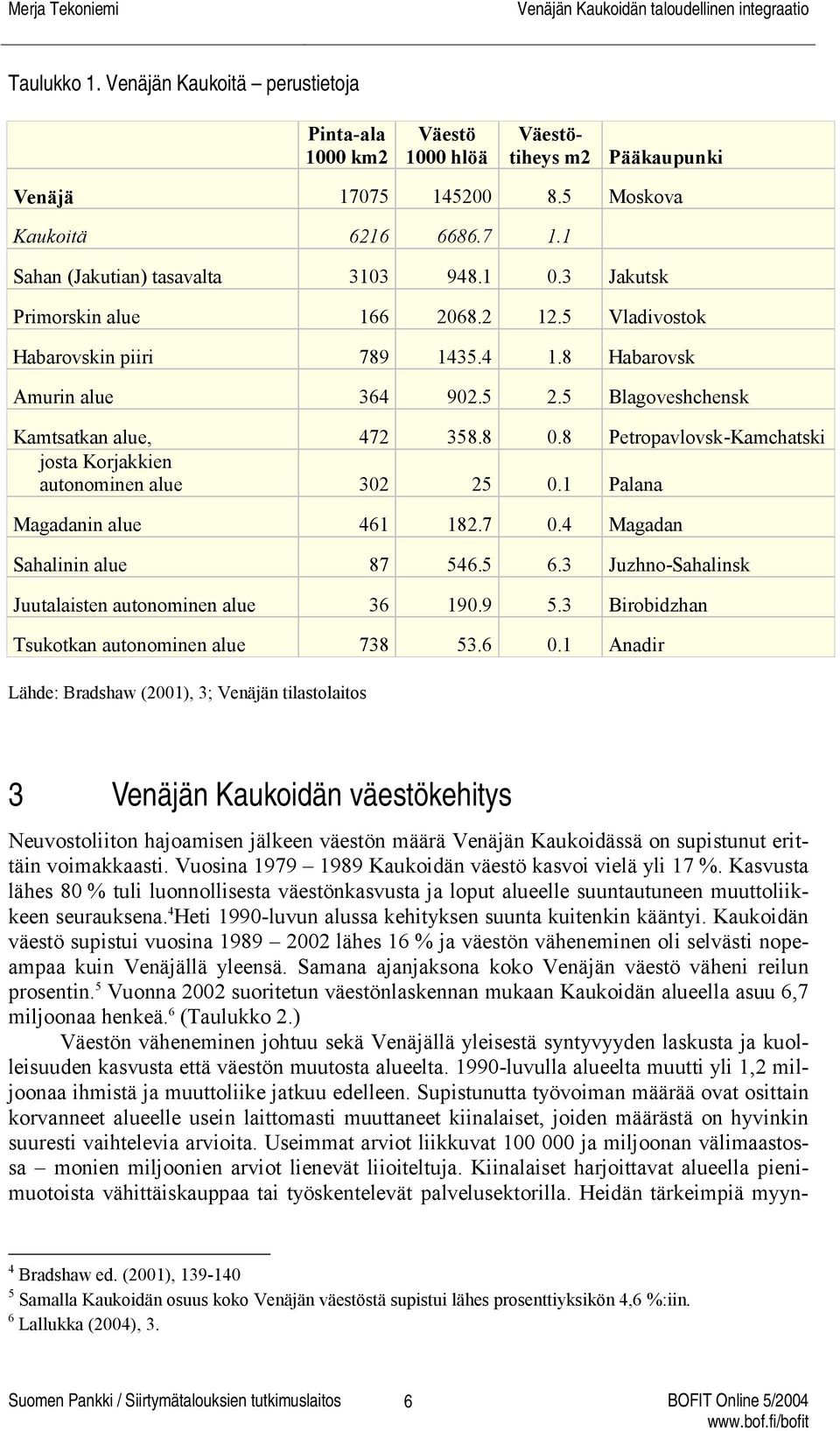 8 Petropavlovsk-Kamchatski josta Korjakkien autonominen alue 302 25 0.1 Palana Magadanin alue 461 182.7 0.4 Magadan Sahalinin alue 87 546.5 6.3 Juzhno-Sahalinsk Juutalaisten autonominen alue 36 190.