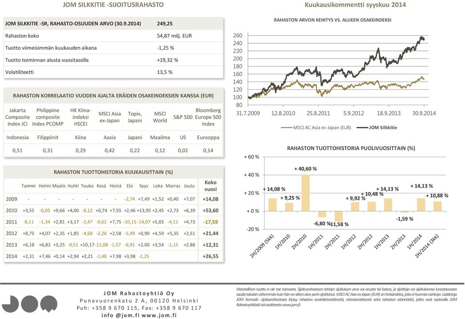 PCOMP HK Kiinaindeksi HSCEI MSCI Asia ex-japan Topix, Japani 54,87 milj.