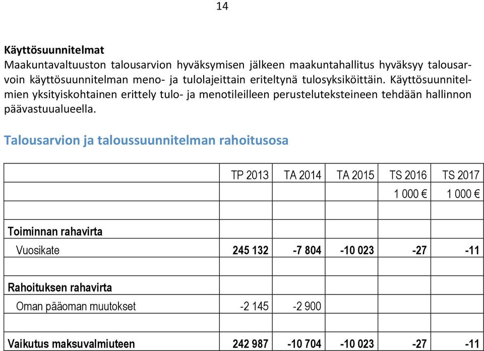 Käyttösuunnitelmien yksityiskohtainen erittely tulo- ja menotileilleen perusteluteksteineen tehdään hallinnon päävastuualueella.