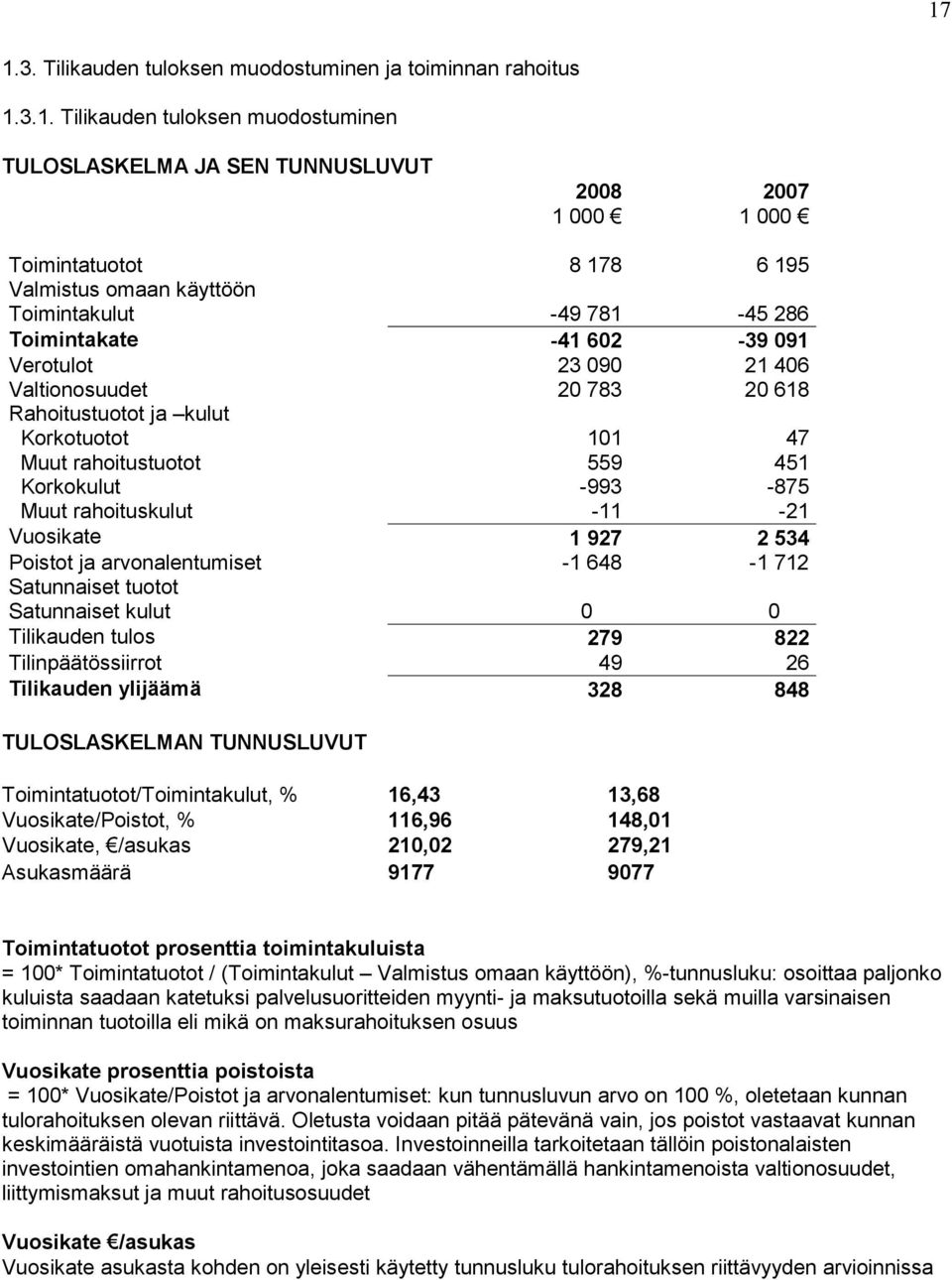 Korkokulut -993-875 Muut rahoituskulut -11-21 Vuosikate 1 927 2 534 Poistot ja arvonalentumiset -1 648-1 712 Satunnaiset tuotot Satunnaiset kulut 0 0 Tilikauden tulos 279 822 Tilinpäätössiirrot 49 26