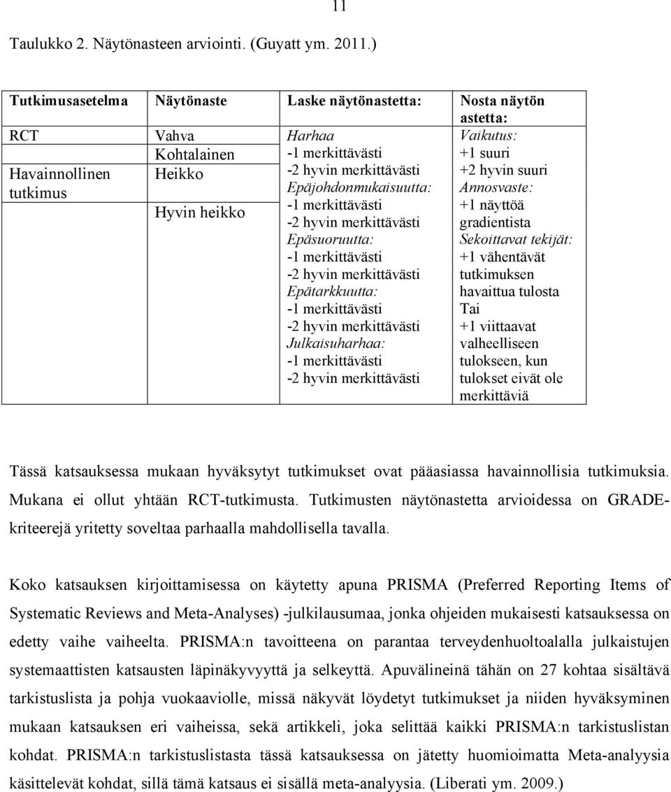 tutkimus Epäjohdonmukaisuutta: Annosvaste: -1 merkittävästi +1 näyttöä Hyvin heikko -2 hyvin merkittävästi gradientista Epäsuoruutta: -1 merkittävästi -2 hyvin merkittävästi Epätarkkuutta: -1