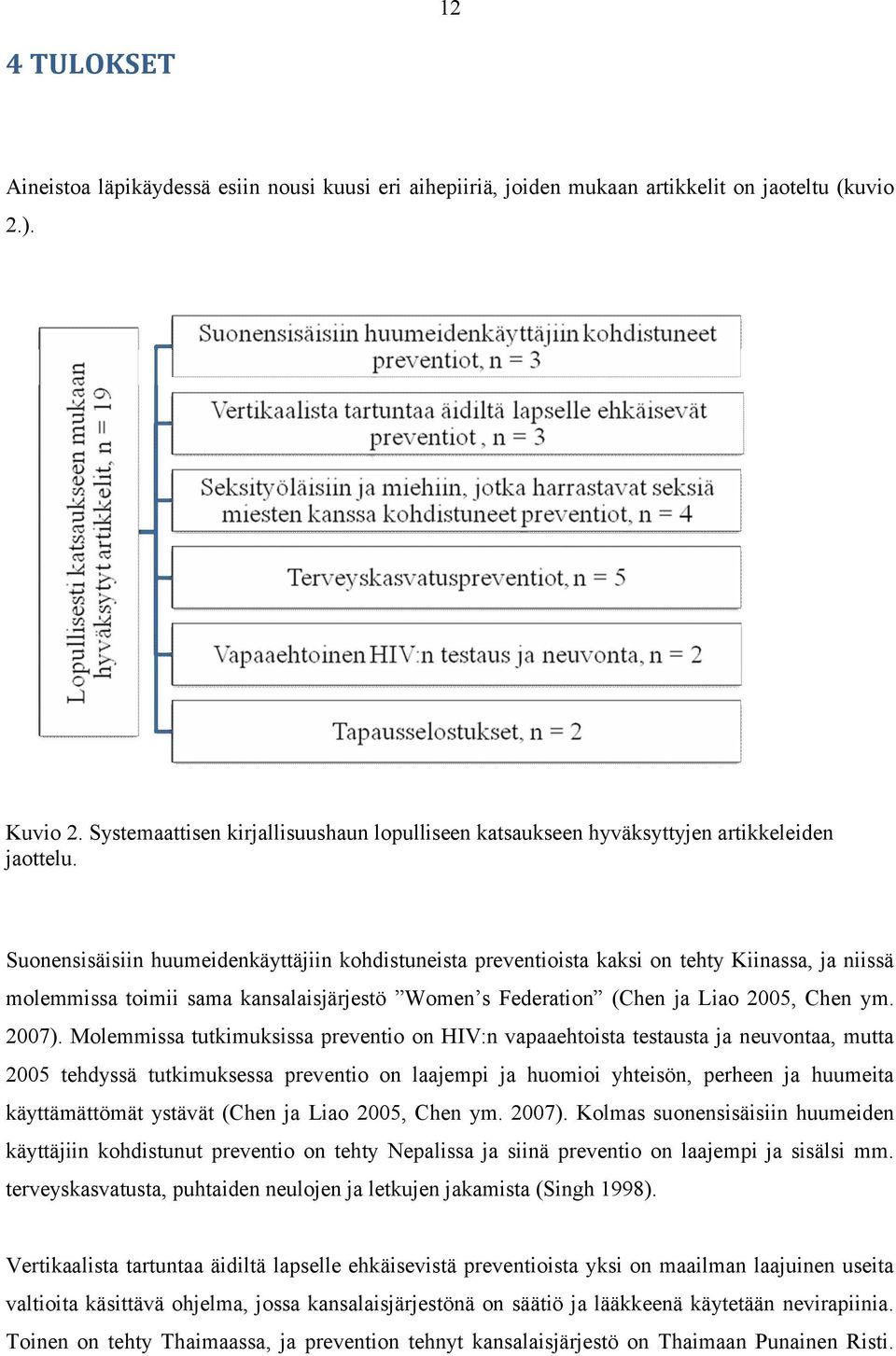 Suonensisäisiin huumeidenkäyttäjiin kohdistuneista preventioista kaksi on tehty Kiinassa, ja niissä molemmissa toimii sama kansalaisjärjestö Women s Federation (Chen ja Liao 2005, Chen ym. 2007).