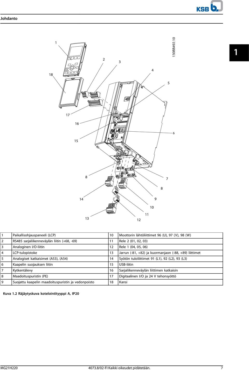 tuloliittimet 91 (L1), 92 (L2), 93 (L3) 6 Kaapelin suojauksen liitin 15 USB-liitin 7 Kytkentälevy 16 Sarjaliikenneväylän liittimen katkaisin 8 Maadoituspuristin (PE) 17