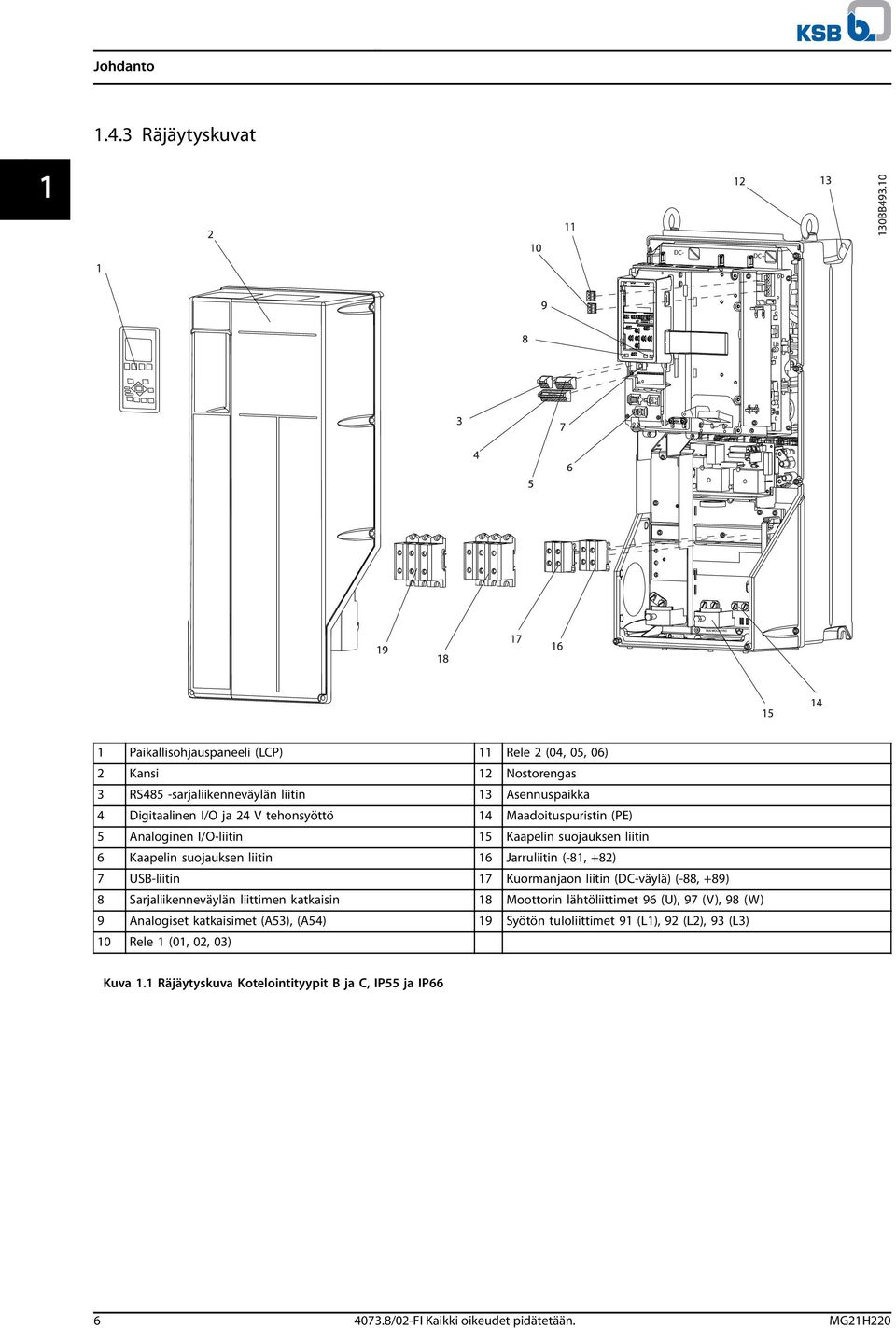 tehonsyöttö 14 Maadoituspuristin (PE) 5 Analoginen I/O-liitin 15 Kaapelin suojauksen liitin 6 Kaapelin suojauksen liitin 16 Jarruliitin (-81, +82) 7 USB-liitin 17 Kuormanjaon