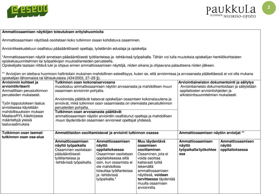 Tähän voi tulla muutoksia opiskelijan henkilökohtaisten opiskelusuunnitelmien tai työpaikkojen muutostilanteiden perusteella.