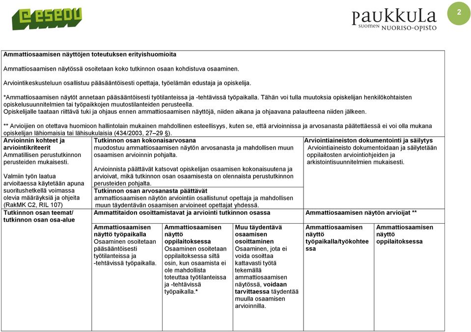 Tähän voi tulla muutoksia opiskelijan henkilökohtaisten opiskelusuunnitelmien tai työpaikkojen muutostilanteiden perusteella.