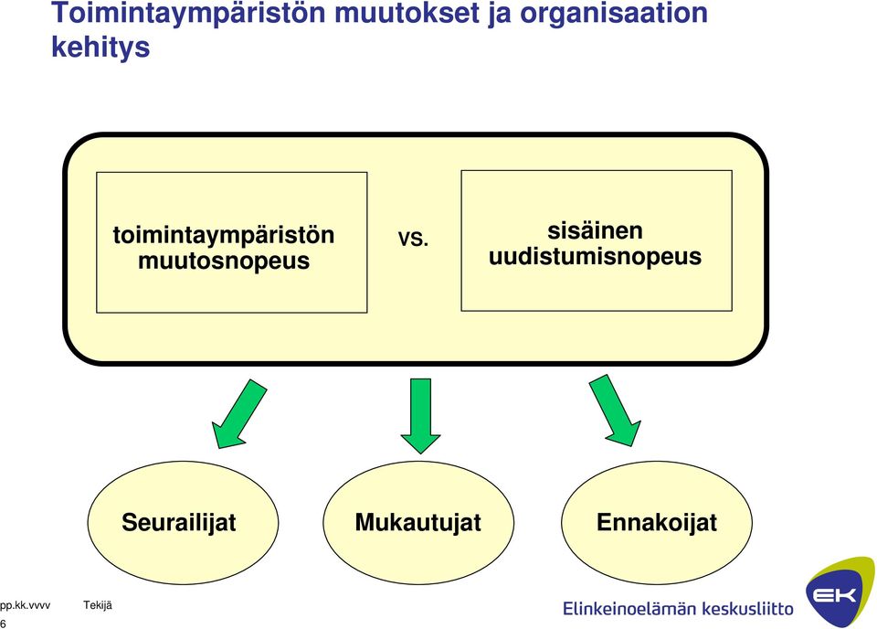 toimintaympäristön muutosnopeus VS.