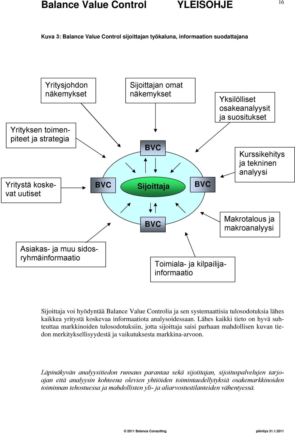 kilpailijainformaatio Sijoittaja voi hyödyntää Balance Value Controlia ja sen systemaattisia tulosodotuksia lähes kaikkea yritystä koskevaa informaatiota analysoidessaan.