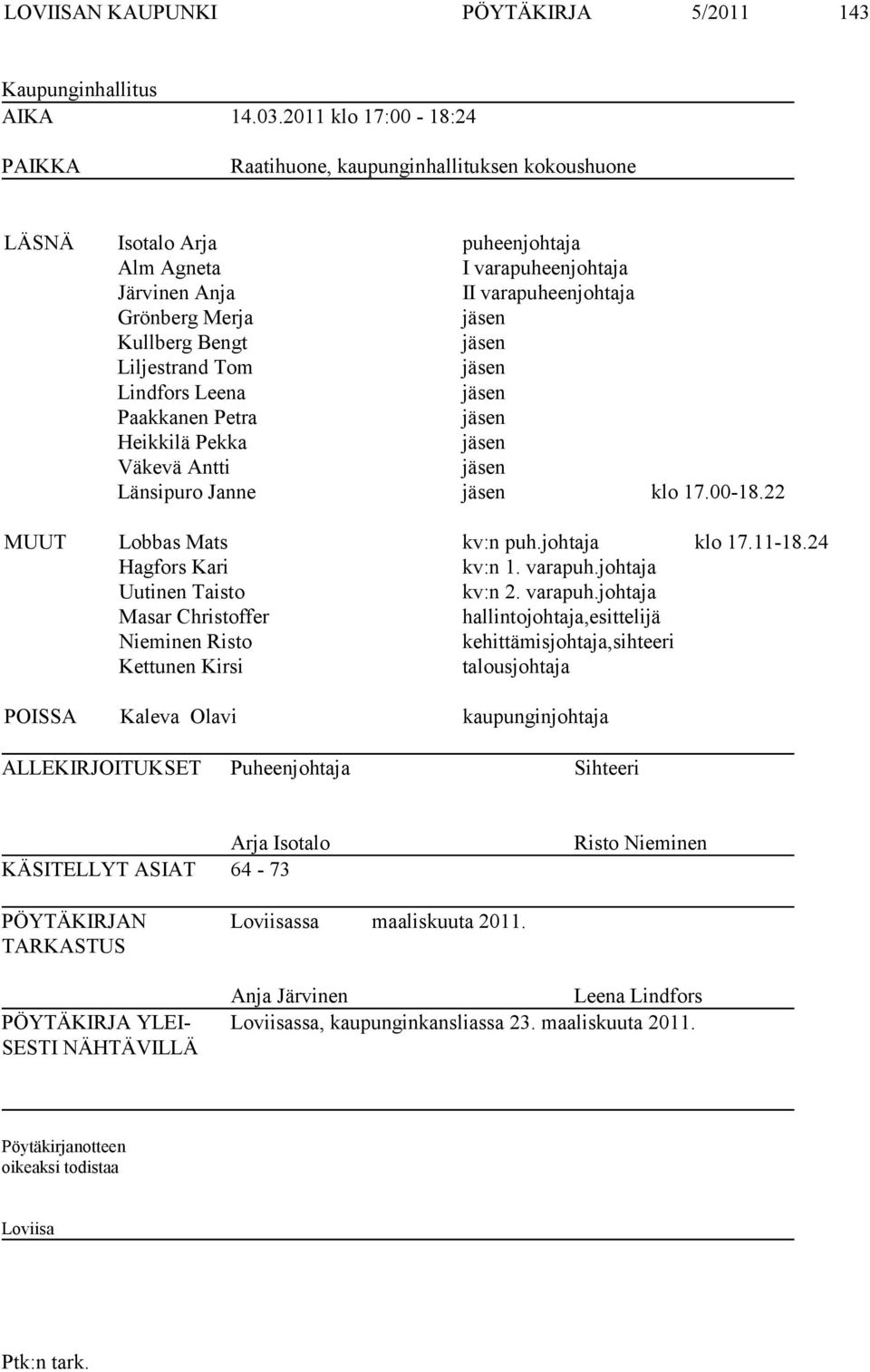 Kullberg Bengt jäsen Liljestrand Tom jäsen Lindfors Leena jäsen Paakkanen Petra jäsen Heikkilä Pekka jäsen Väkevä Antti jäsen Länsipuro Janne jäsen klo 17.00-18.22 MUUT Lobbas Mats kv:n puh.