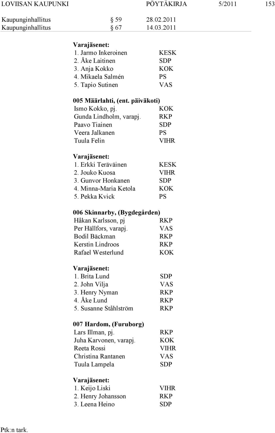 Gunvor Honkanen SDP 4. Minna-Maria Ketola KOK 5. Pekka Kvick PS 006 Skinnarby, (Bygdegården) Håkan Karlsson, pj Per Hällfors, varapj. VAS Bodil Bäckman Kerstin Lindroos Rafael Westerlund KOK 1.