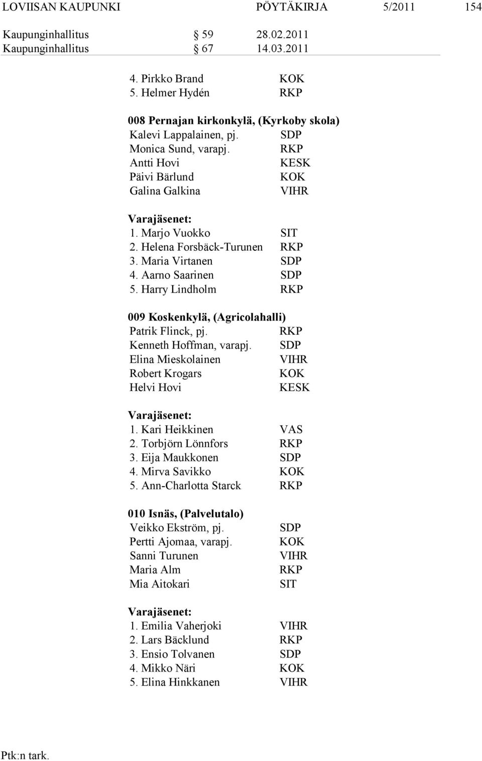 Helena Forsbäck-Turunen 3. Maria Virtanen SDP 4. Aarno Saarinen SDP 5. Harry Lindholm 009 Koskenkylä, (Agricolahalli) Patrik Flinck, pj. Kenneth Hoffman, varapj.