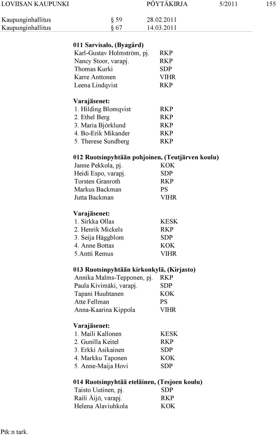 Therese Sundberg 012 Ruotsinpyhtään pohjoinen, (Teutjärven koulu) Janne Pekkola, pj. KOK Heidi Espo, varapj. SDP Torsten Granroth Markus Backman PS Jutta Backman VIHR 1. Sirkka Ollas KESK 2.