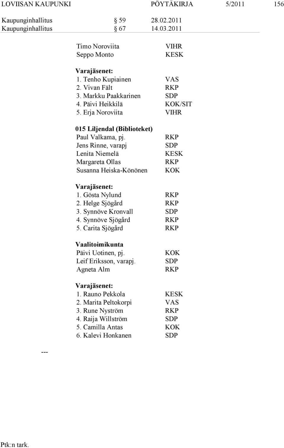 Jens Rinne, varapj Lenita Niemelä Margareta Ollas Susanna Heiska-Könönen SDP KESK KOK 1. Gösta Nylund 2. Helge Sjögård 3. Synnöve Kronvall SDP 4. Synnöve Sjögård 5.