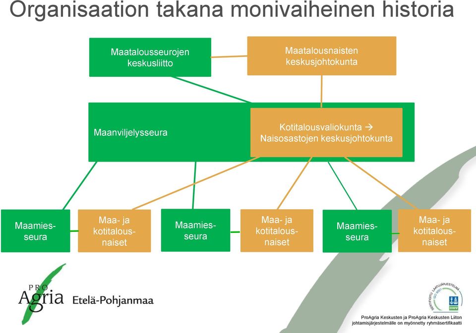 Maatalousnaisten keskusjohtokunta