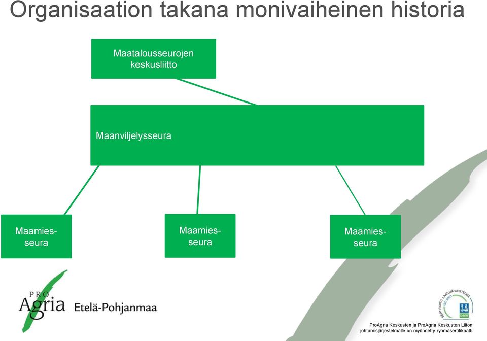 Maatalousseurojen