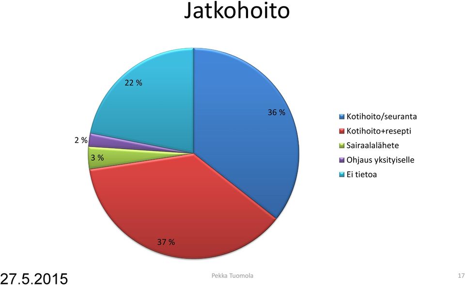 Kotihoito+resepti Sairaalalähete