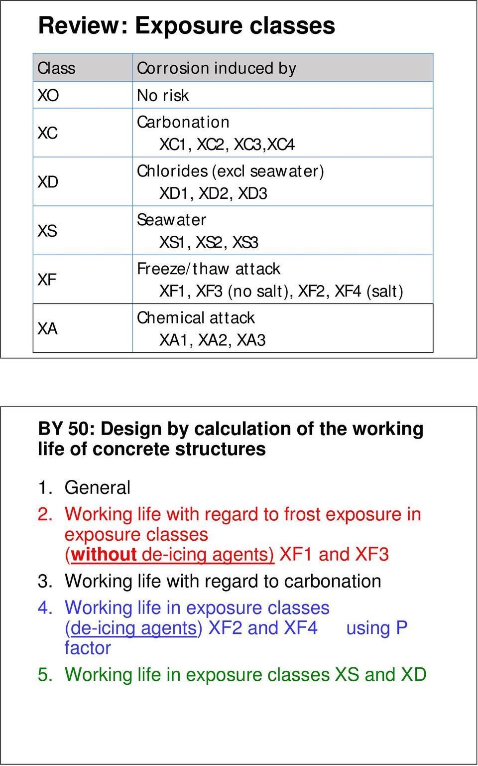 life of concrete structures 1. General 2. Working life with regard to frost exposure in exposure classes (without de-icing agents) XF1 and XF3 3.