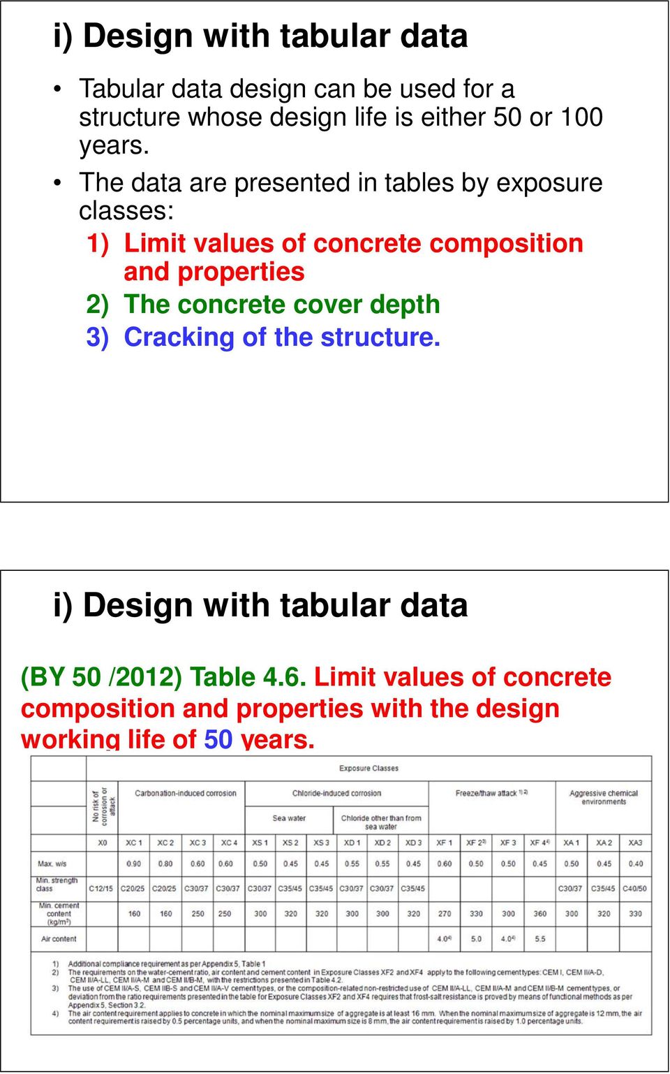 The data are presented in tables by exposure classes: 1) Limit values of concrete composition and properties