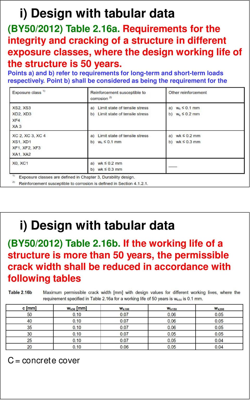 50 years. Points a) and b) refer to requirements for long-term and short-term loads respectively.