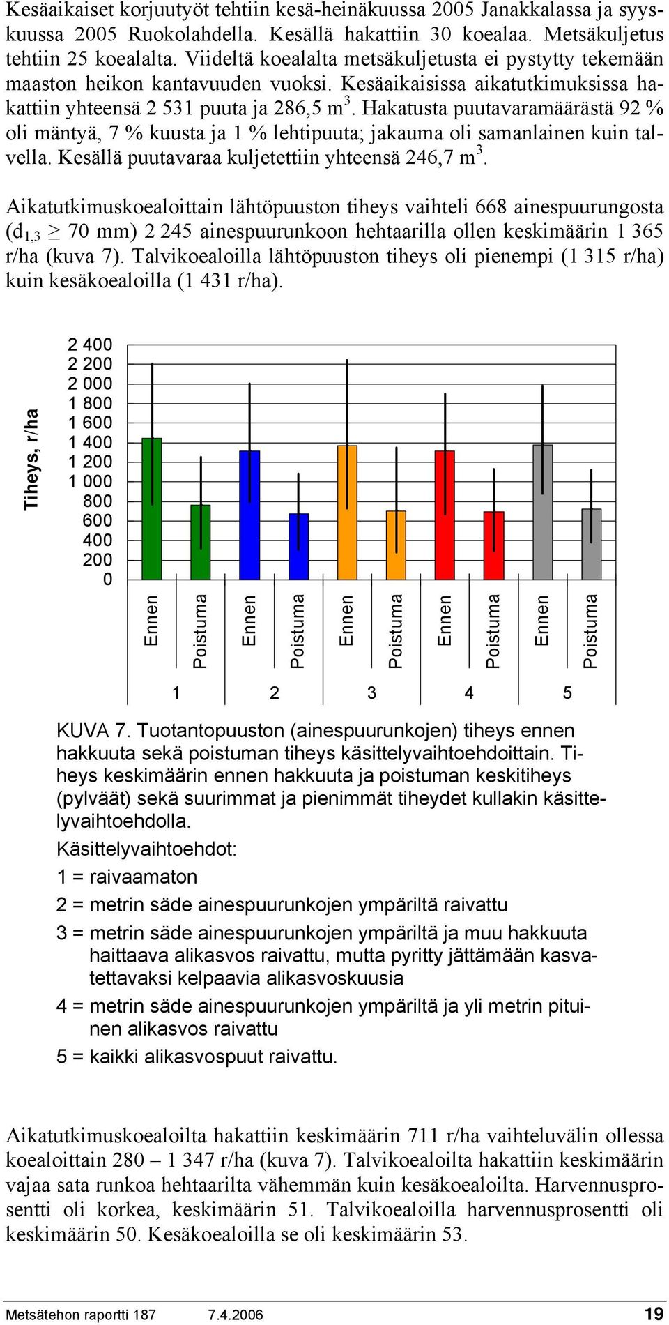 Hakatusta puutavaramäärästä 92 % oli mäntyä, 7 % kuusta ja 1 % lehtipuuta; jakauma oli samanlainen kuin talvella. llä puutavaraa kuljetettiin yhteensä 246,7 m 3.