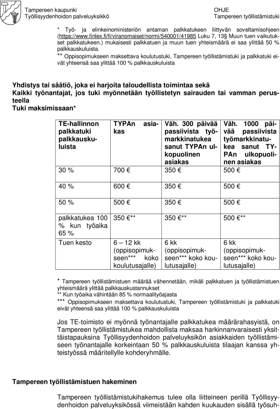 ** Oppisopimukseen maksettava koulutustuki, ja palkkatuki eivät yhteensä saa ylittää 100 % palkkauskuluista Yhdistys tai säätiö, joka ei harjoita taloudellista toimintaa sekä Kaikki työnantajat, jos