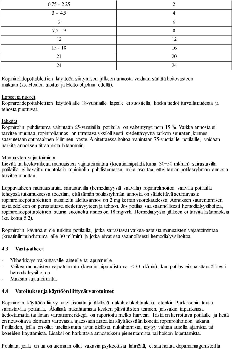 Iäkkäät Ropinirolin puhdistuma vähintään 65-vuotiailla potilailla on vähentynyt noin 15 %.