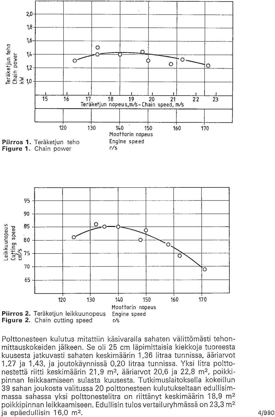 Chain cutting speed r/s Plttnesteen kulutus mitattiin käsivaralla sahaten välittömästi tehnmittauskkeiden jälkeen.