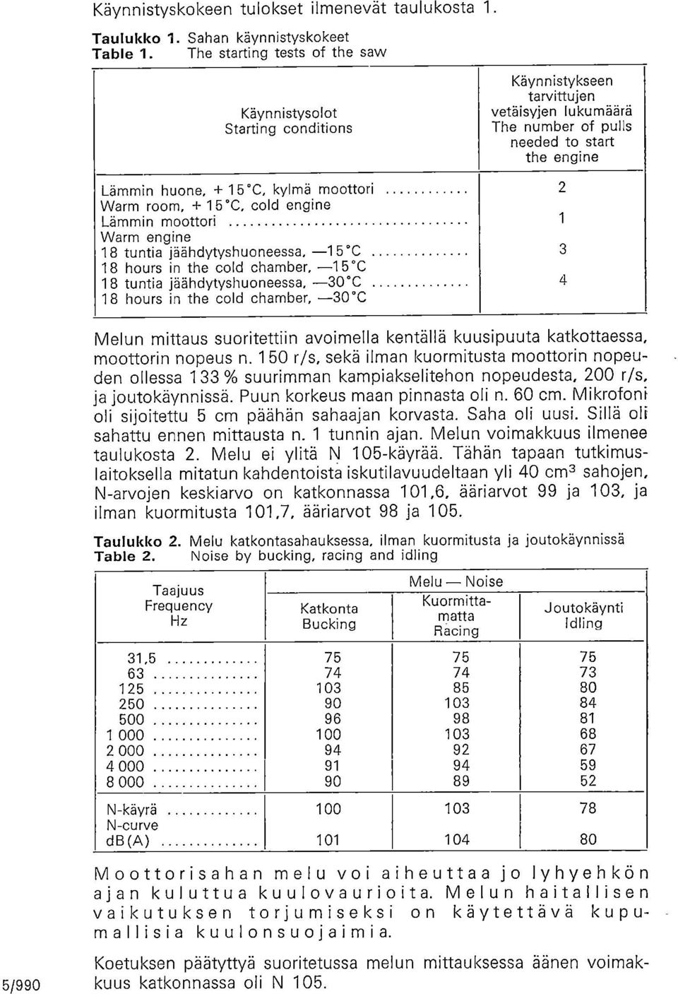 + 15 C, cld engine Lämmin mttri 1 Warm engine 18 tuntia jäähdytyshuneessa, 15'0 3 18 hurs in the cld chamber, 15'C 18 tuntia jäähdytyshuneessa, 30 C 4 18 hurs in the cld chamber, 30 C Melun mittaus