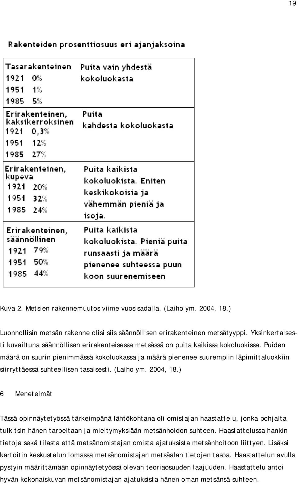 Puiden määrä on suurin pienimmässä kokoluokassa ja määrä pienenee suurempiin läpimittaluokkiin siirryttäessä suhteellisen tasaisesti. (Laiho ym. 2004, 18.