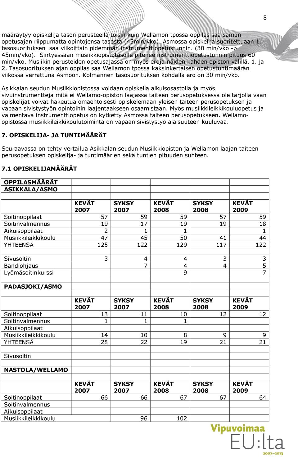 Musiikin perusteiden opetusajassa on myös eroja näiden kahden opiston välillä. 1. ja 2. Tasosuorituksen ajan oppilas saa Wellamon tpossa kaksinkertaisen opetustuntimäärän viikossa verrattuna Asmoon.