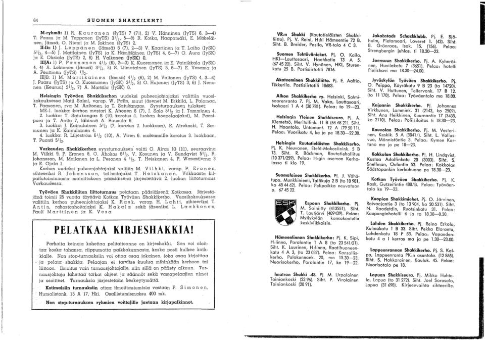 Oksiala (JyTS) 2, 8) H. Valkenen ('!ysk) O. IIllA: 1) P. P aan CI ne n 4 1/ 2 (6,),,2f-31) K. Kuosmanen j,a E. V'ainik1ka:la (JySK) 4, 4) A. Lehtonen (Jämsä) 31 1/2, 5) S.