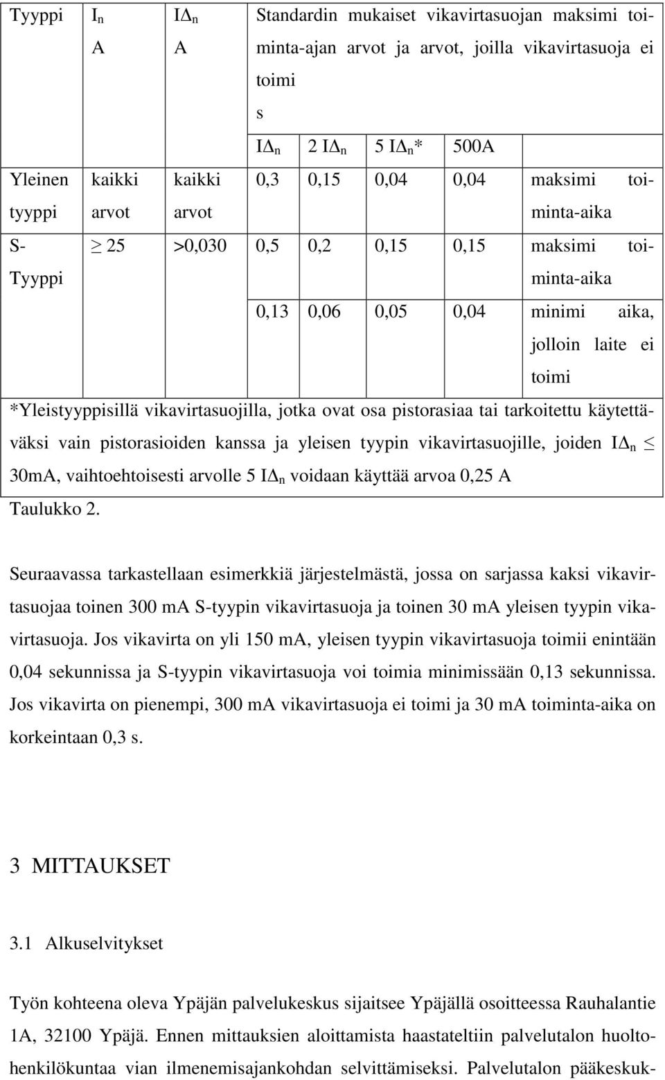 osa pistorasiaa tai tarkoitettu käytettäväksi vain pistorasioiden kanssa ja yleisen tyypin vikavirtasuojille, joiden I n 30mA, vaihtoehtoisesti arvolle 5 I n voidaan käyttää arvoa 0,25 A Taulukko 2.