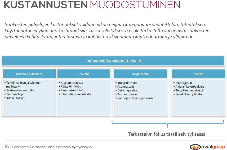 KUSTANNUSTEN MUODOSTUMINEN Määrittely, suunnittelu Toteutus Käyttöönotto Ylläpito Toiminnallinen ja tekninen määrittely Systeemisuunnittelu Tietomallityö Kilpailutukset Alustan toteutus