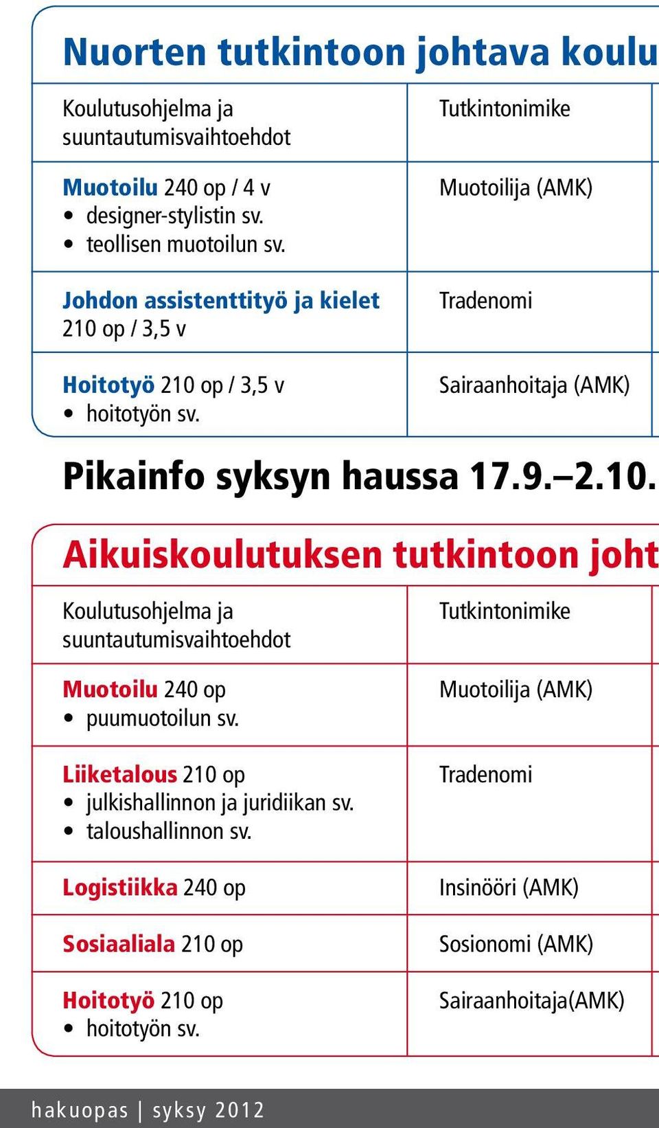 Tutkintonimike Muotoilija (AMK) Tradenomi Sairaanhoitaja (AMK) Pikainfo syksyn haussa 17.9. 2.10.