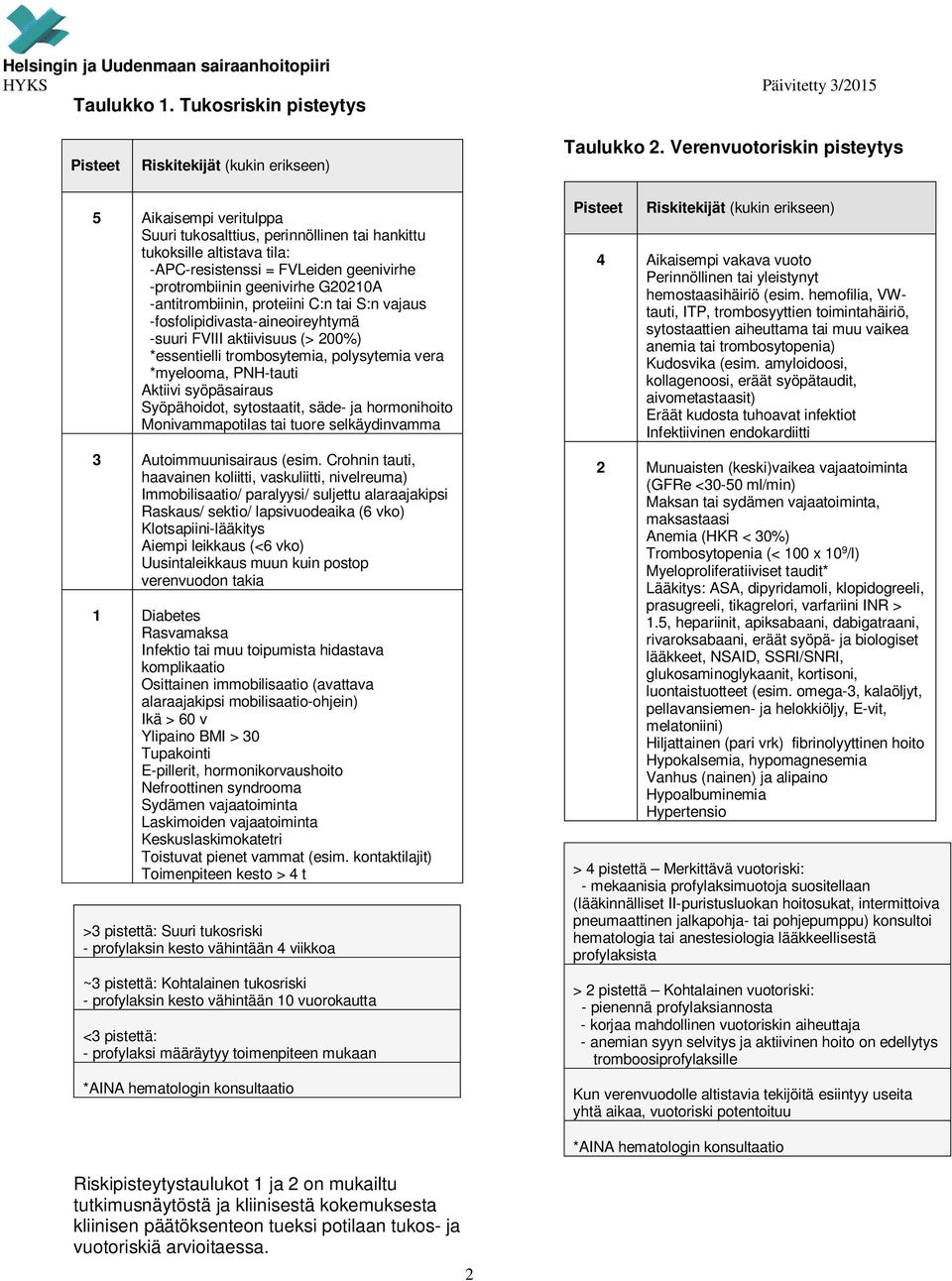-antitrombiinin, proteiini C:n tai S:n vajaus -fosfolipidivasta-aineoireyhtymä -suuri FVIII aktiivisuus (> 200%) *essentielli trombosytemia, polysytemia vera *myelooma, PNH-tauti Aktiivi syöpäsairaus