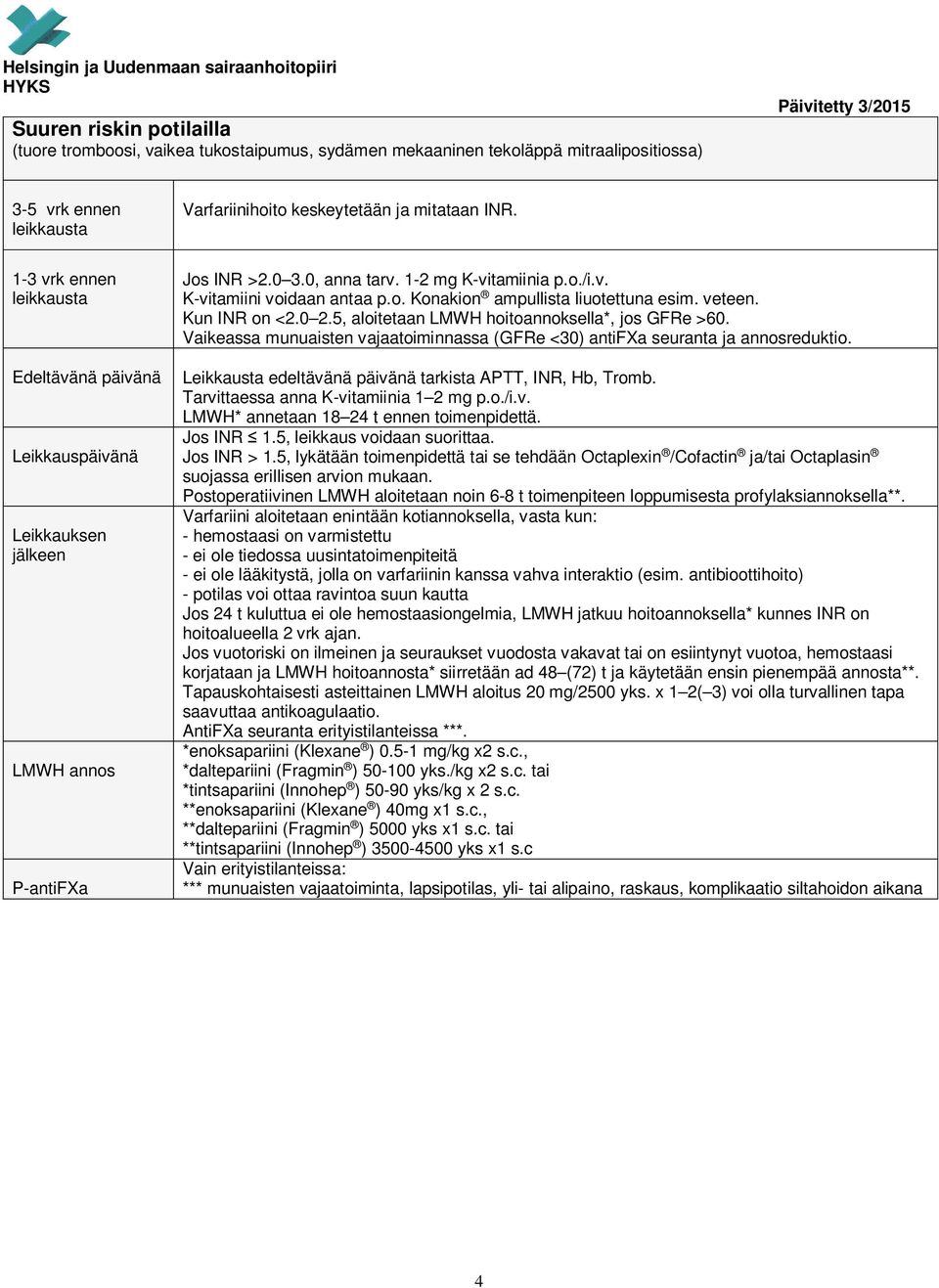 veteen. Kun INR on <2.0 2.5, aloitetaan LMWH hoitoannoksella*, jos GFRe >60. Vaikeassa munuaisten vajaatoiminnassa (GFRe <30) antifxa seuranta ja annosreduktio.