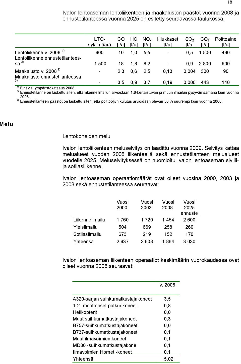 2008 1) 900 10 1,0 5,5-0,5 1 500 490 Lentoliikenne ennustetilanteessa 2) 1 500 18 1,8 8,2-0,9 2 800 900 Maakalusto v.