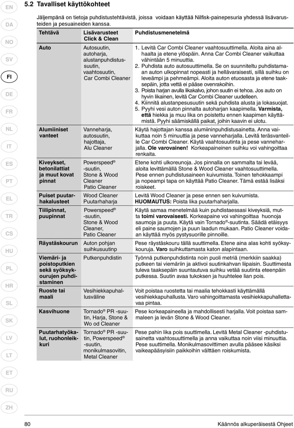 Puutarhatyökalut, ruohonleikkuri Autosuutin, autoharja, alustanpuhdistussuutin, vaahtosuutin, Car Combi Cleaner Vanneharja, autosuutin, hajottaja, Alu Cleaner Powerspeed -suutin, Stone & Wood Cleaner