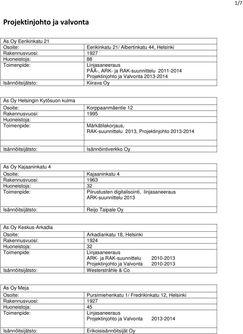 Rakennusvuosi: 1963 32 Piirustusten digitalisointi, linjasaneeraus ARK-suunnittelu 2013 Reijo Taipale Oy As Oy Keskus-Arkadia Arkadiankatu 18, Helsinki Rakennusvuosi: 1924 32