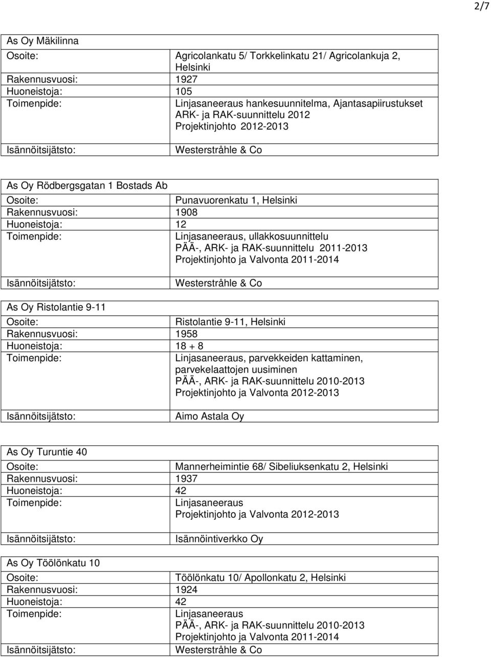 9-11 Ristolantie 9-11, Helsinki 18 + 8, parvekkeiden kattaminen, parvekelaattojen uusiminen PÄÄ-, ARK- ja RAK-suunnittelu 2010-2013 Projektinjohto ja Valvonta 2012-2013 As Oy Turuntie 40