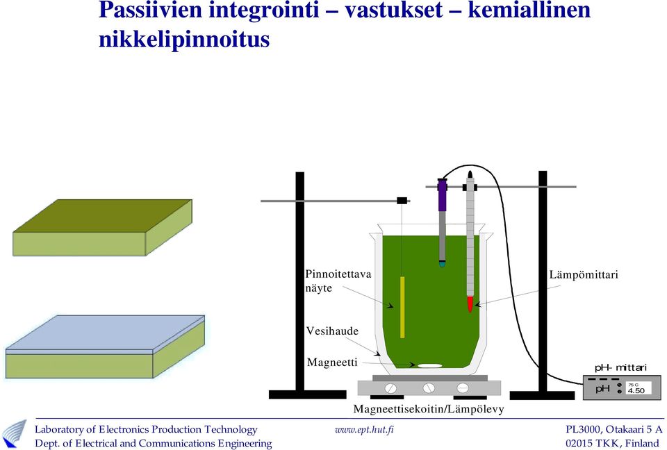 Nikkeli kenttämetalli Pinnoitettava näyte Vesihaude Läm pöm ittari