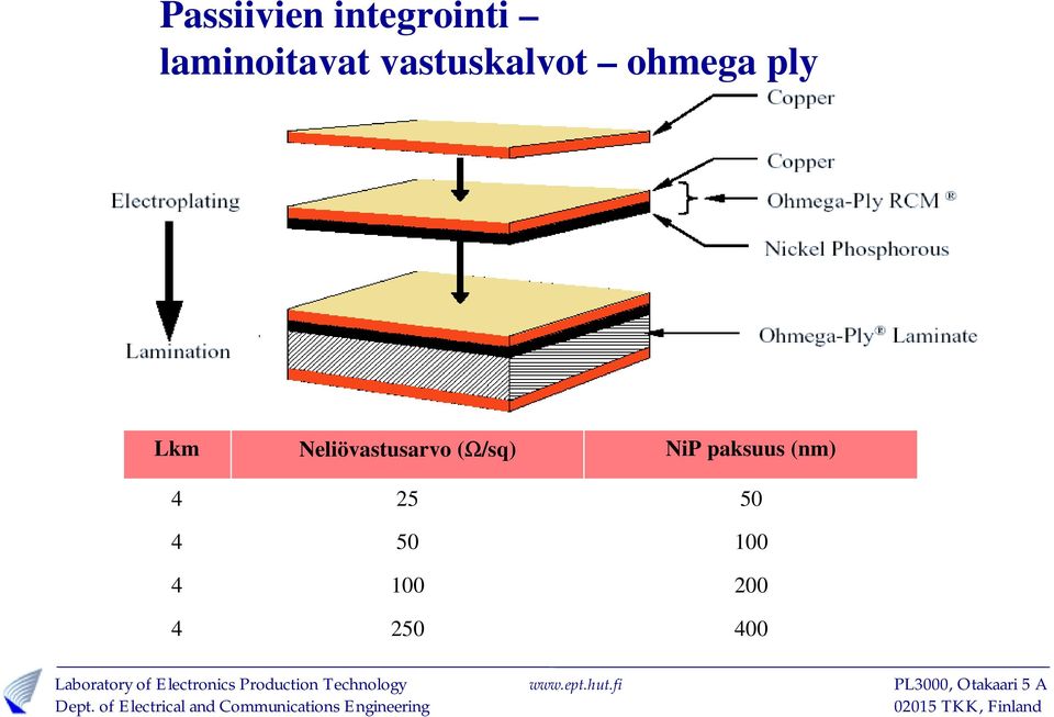 ply Lkm 4 4 4 4 Neliövastusarvo