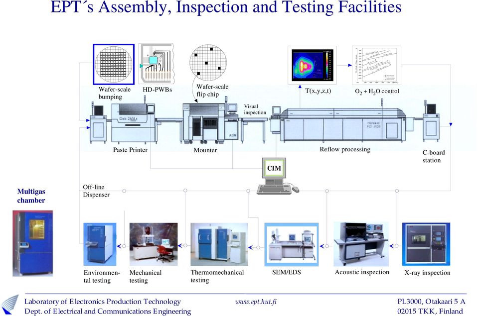 2H 2 + O2 = 2H2O M M M -1000-1100 M B T B Wafer-scale bumping HD-PWBs Wafer-scale flip chip T(x,y,z,t) 200 600 1000 1400-273 1800 2200 ( oc) O 2 + H 2 O control Visual inspection Paste Printer