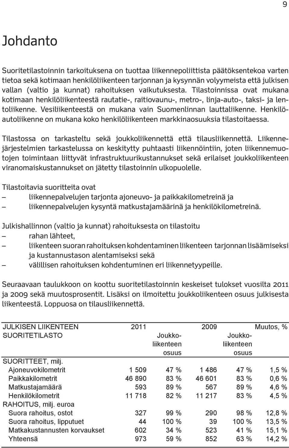 Vesiliikenteestä on mukana vain Suomenlinnan lauttaliikenne. Henkilöautoliikenne on mukana koko henkilöliikenteen markkinaosuuksia tilastoitaessa.