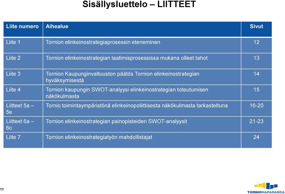 hyväksymisestä Tornion kaupungin SWOT-analyysi elinkeinostrategian toteutumisen näkökulmasta Tornio toimintaympäristönä elinkeinopoliittisesta