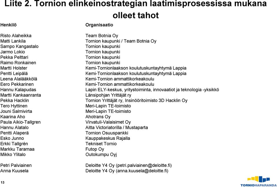 Pentti Leipälä Leena Alalääkkölä Eero Pekkarinen Hannu Kalapudas Martti Kankaanranta Pekka Hacklin Tero Hyttinen Jouni Salmivirta Kaarina Aho Paula Aikio-Tallgren Hannu Alatalo Pentti Alaperä Esko