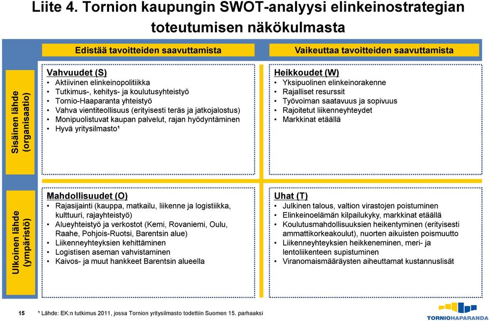 kehitys- ja koulutusyhteistyö Tornio-Haaparanta yhteistyö Vahva vientiteollisuus (erityisesti teräs ja jatkojalostus) Monipuolistuvat kaupan palvelut, rajan hyödyntäminen Hyvä yritysilmasto¹