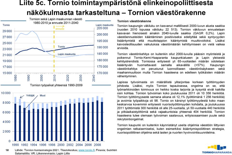 Tornion väestörakenne Tornion kaupungin väkiluku on kasvanut maltillisesti 2000-luvun alusta saakka (vuoden 2010 lopussa väkiluku 22 513).